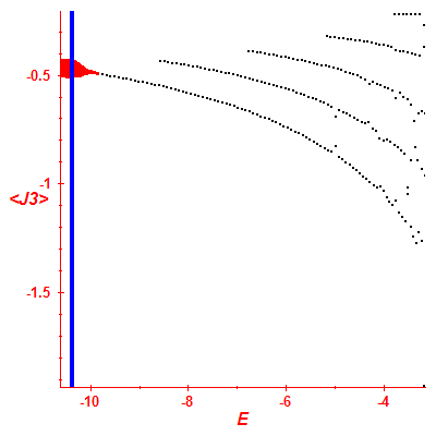 Peres lattice <J3>